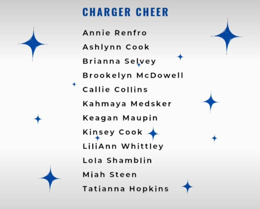 Cherryvale Charger High School Cheer & Dance Team